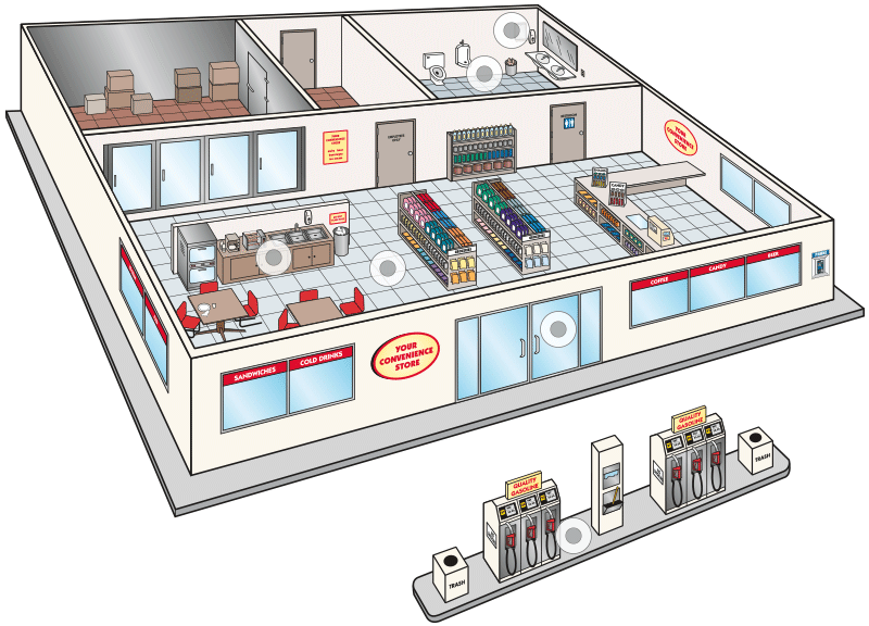 Betco Clean Store Program for Convenience Store Cleaning